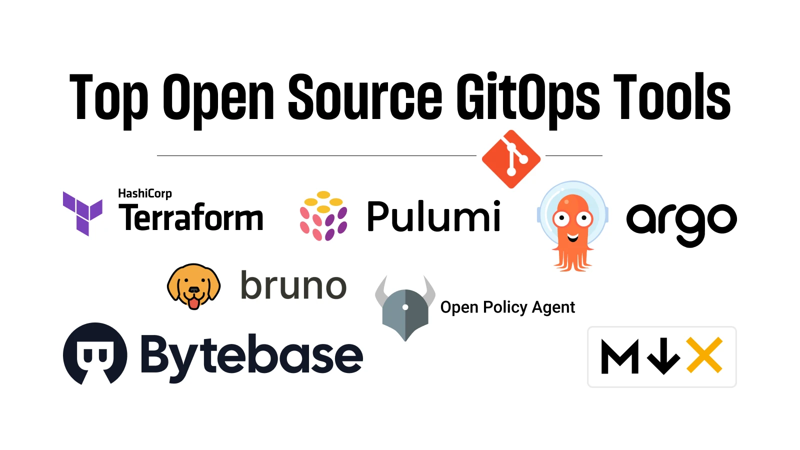 Top Open Source GitOps Tools in 2025